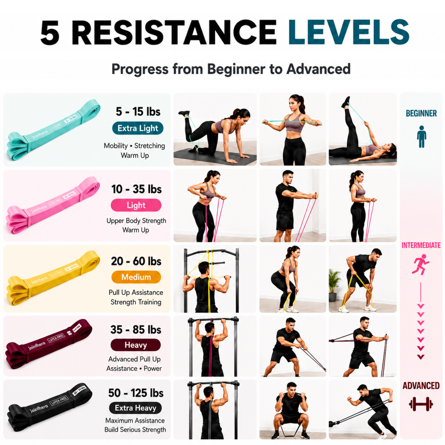 Premium Latex Free Resistance Bands For Assisted Pull-Ups, Strength Training & Home Workouts – Set of 5 with Carry Bag & Door Anchor