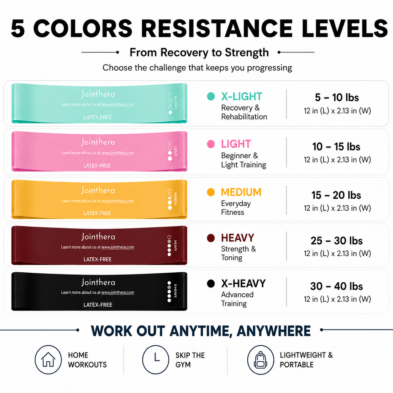 Premium Latex Free Mini Resistance Bands for Physical Therapy, Glute Activation & Home Workouts – Set of 5 with Carry Bag