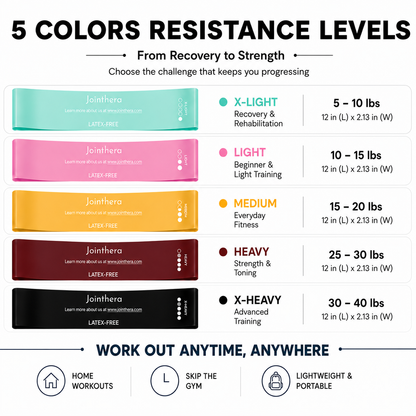 Premium Latex Free Mini Resistance Bands for Physical Therapy, Glute Activation & Home Workouts – Set of 5 with Carry Bag