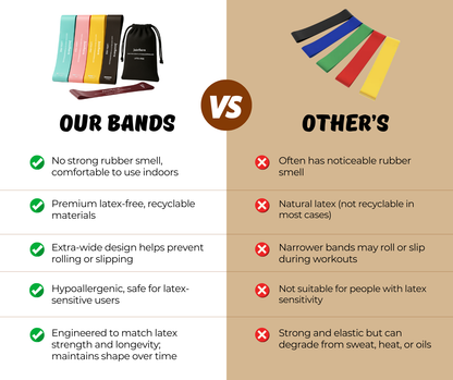Latex Free Mini Resistance Bands_Comparison