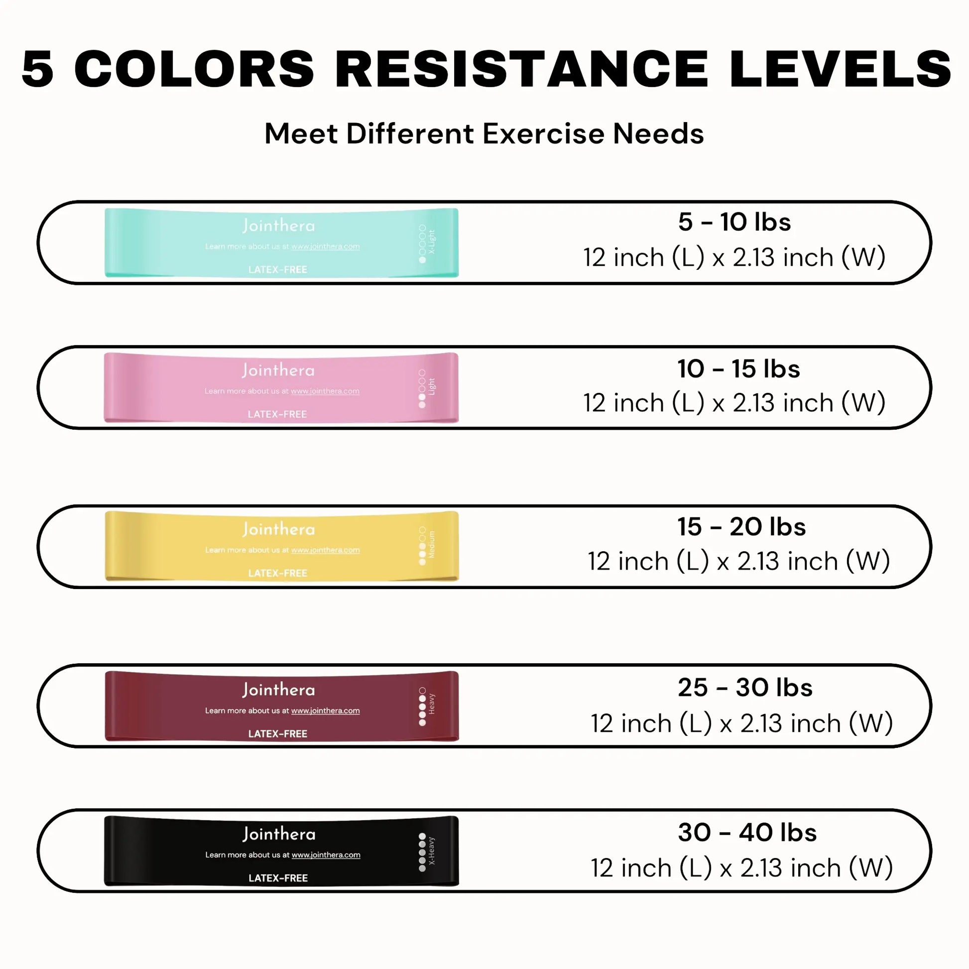 Latex Free Mini Resistance Bands_Five Levels