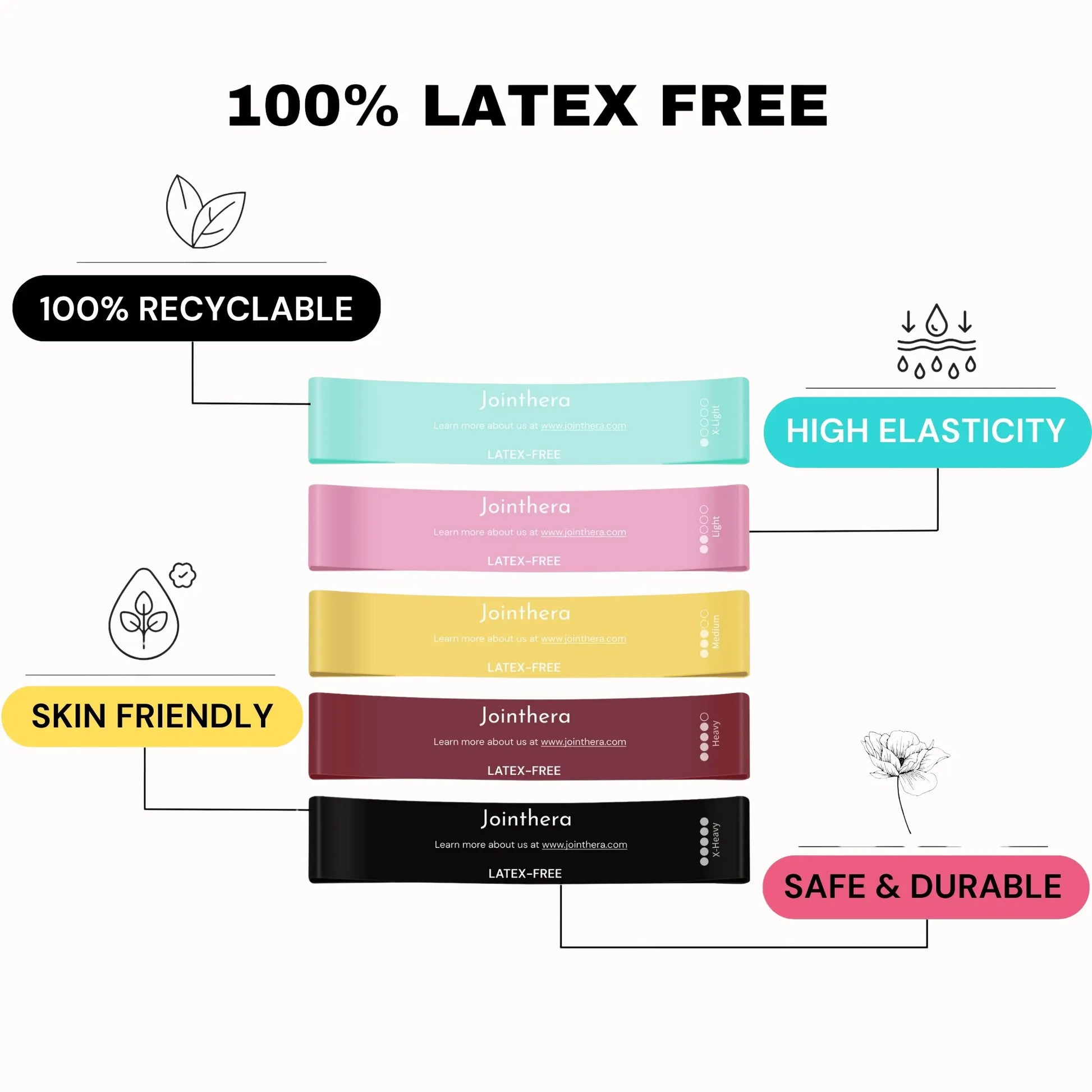Latex Free Mini Resistance Bands_Materials