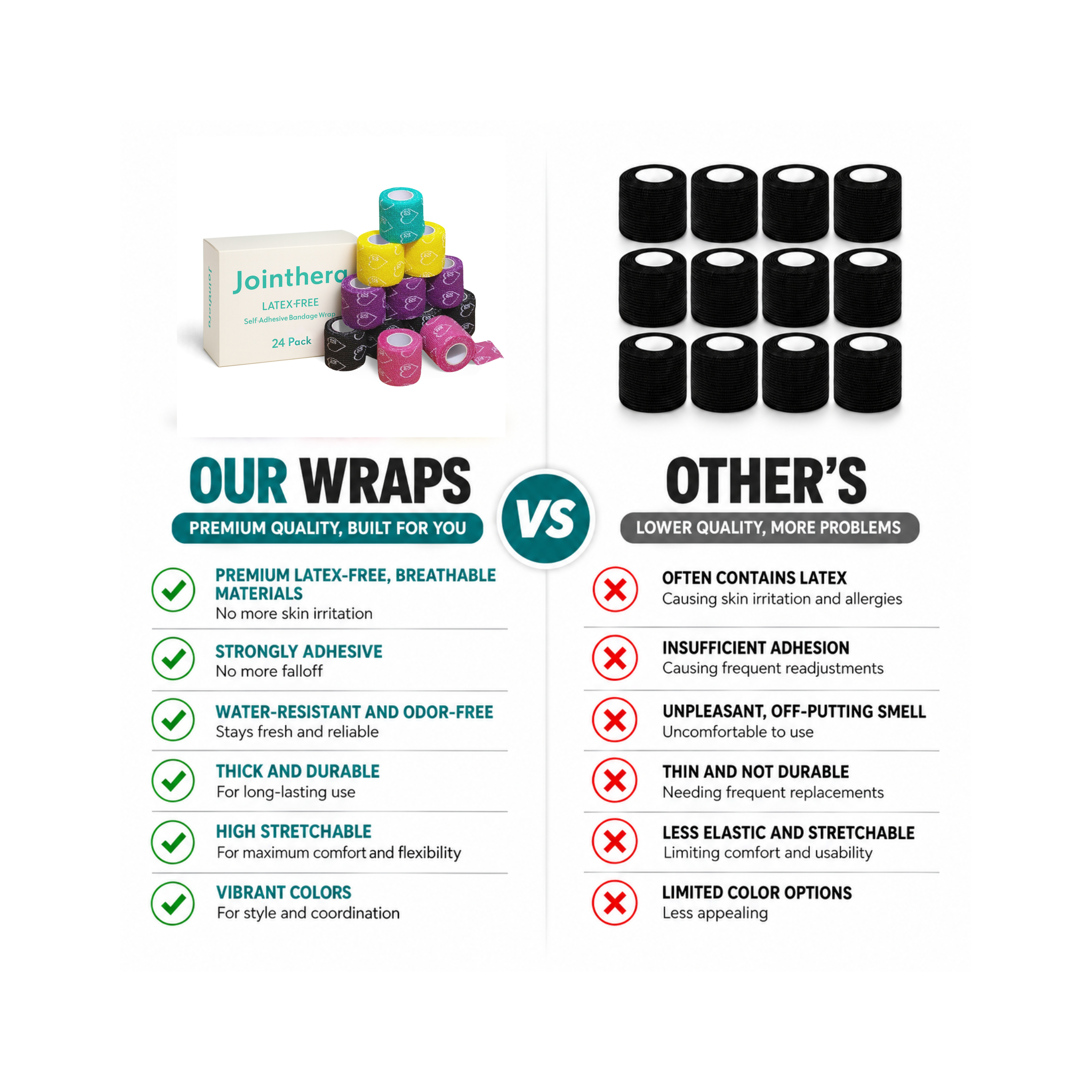 Why Jointhera comparison chart: our 24-pack wraps vs others